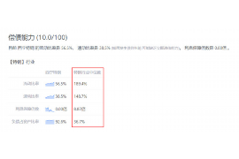 长泰专业催债公司的市场需求和前景分析